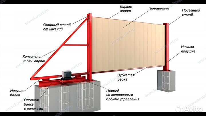 Кованые ворота автоматические в Москве. арт: K590