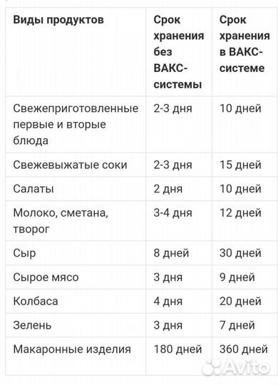 Набор вакуумных крышек (5 шт.) вакс квк-70