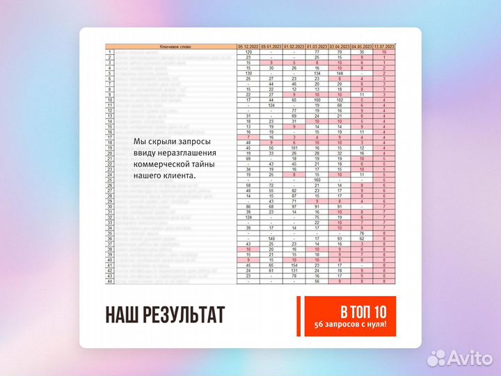 SEO Продвижение сайтов в Яндекс и Google