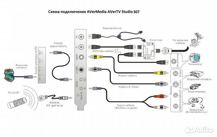 TV и FM тюнер AVerMedia avertv Studio 307