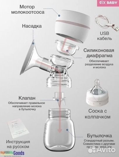 2 молокоотсоса (электрический и ручной)