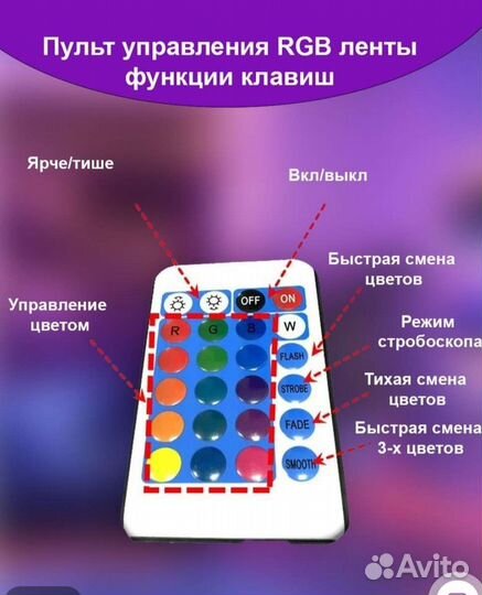 Светодиодная лента, 5 м, новая