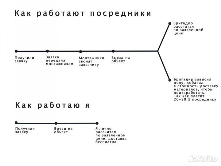 Септик под ключ от производителя с гарантией