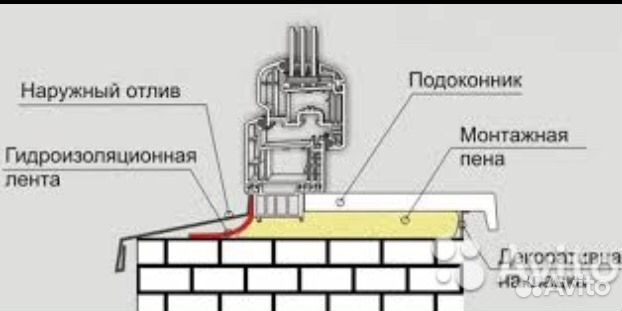 Пластиковые подоконники, отливы