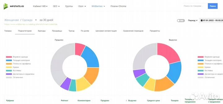 Складчина mpstats, доступ мпстатс мпстат