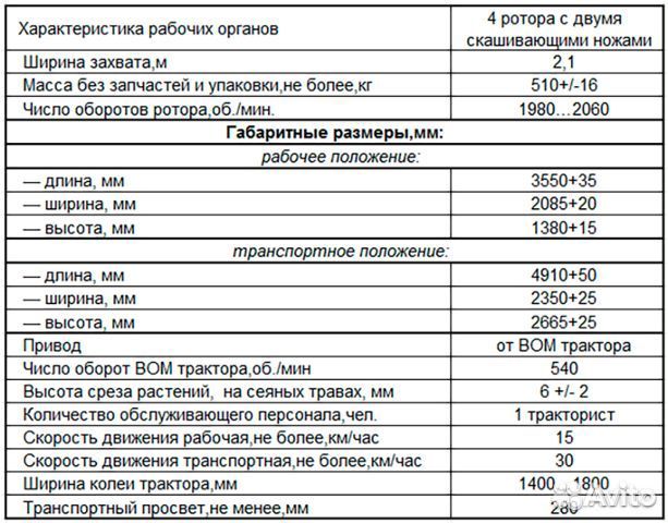 Косилка Бежецксельмаш КРН-2,1, 2024