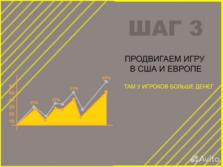 Ищу партнера в бизнес. Доход От 251тр/мес