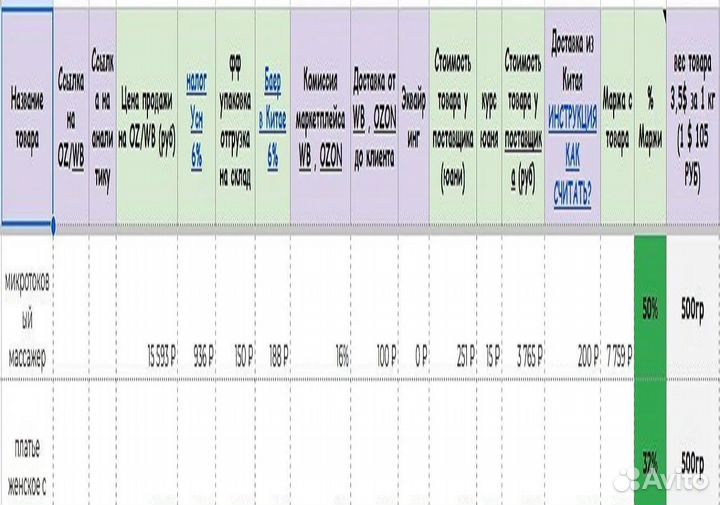 Подбор товара для маркетплейса wildberries ozon ям