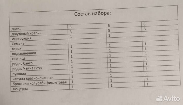 Набор для выращивания микрозелени