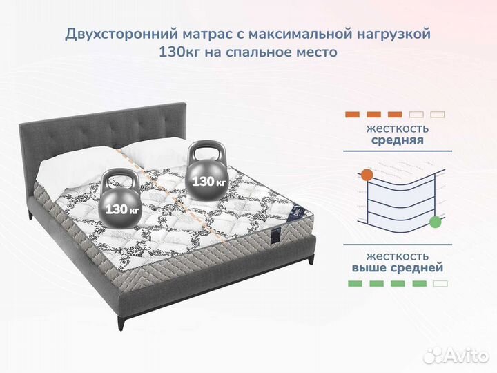 Матрас Димакс Твист Ролл Симпл 11 70х200