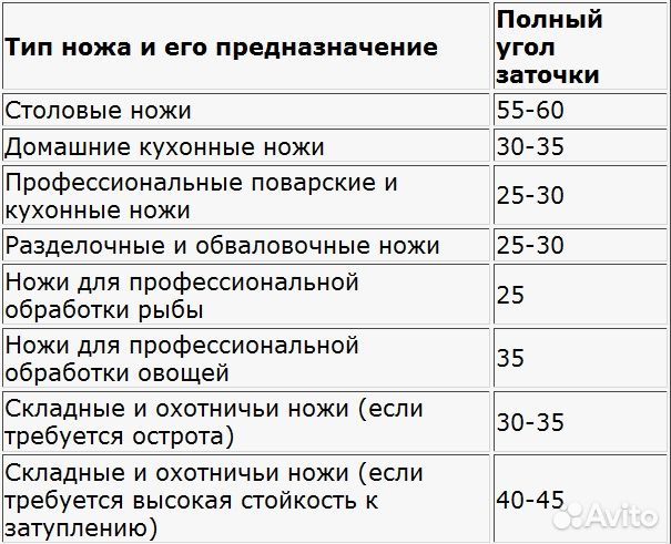 Заточка ножей