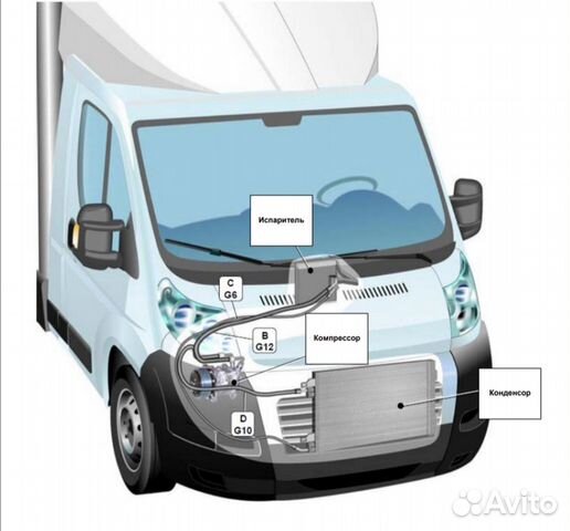 Кондиционеры пежо. Штатный кондиционер Фиат Дукато. Система кондиционирования Пежо боксер 3. Fiat Ducato 2016 система вентиляции салонах. Заправка кондиционера Fiat Ducato.