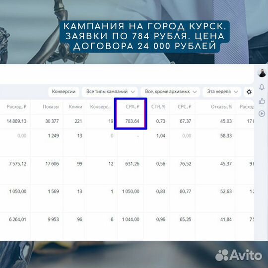 Настройка Яндекс Директ для бфл