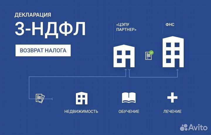 Заполнение 3 НДФЛ