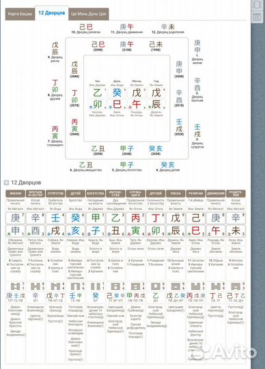 Консультация Бацзы, Цимень. Китайский астролог