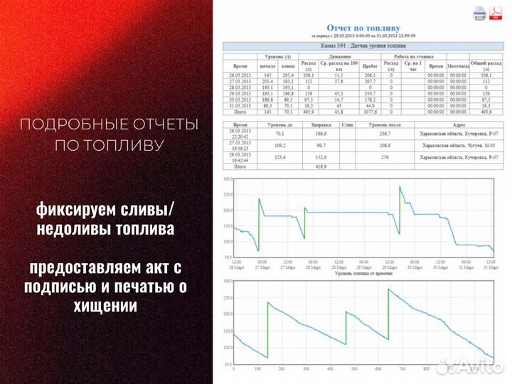 Глонасс gps хостинг виалон