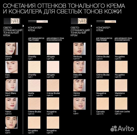 Nars консилер