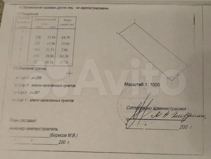 Участок 12 сот. (ИЖС)