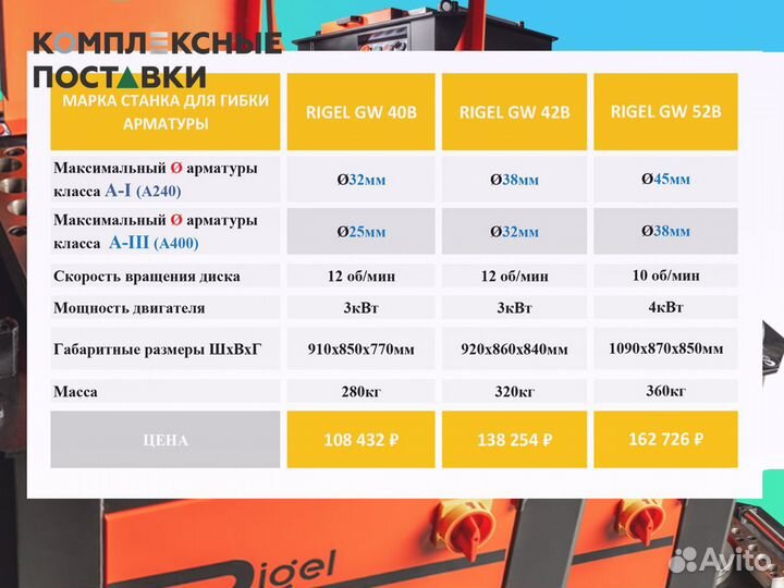 Станок GW40B GW 42B GW 52B для гибки арматуры