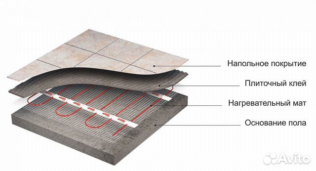 Электрический пол, сделано в России
