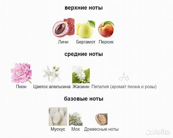 Ex Nihilo Fleur Narcotique Флер Наркотик Распив