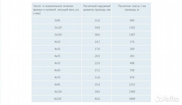 Провод Сип-4 4х16 Белтелекабель Доставим бесплатно