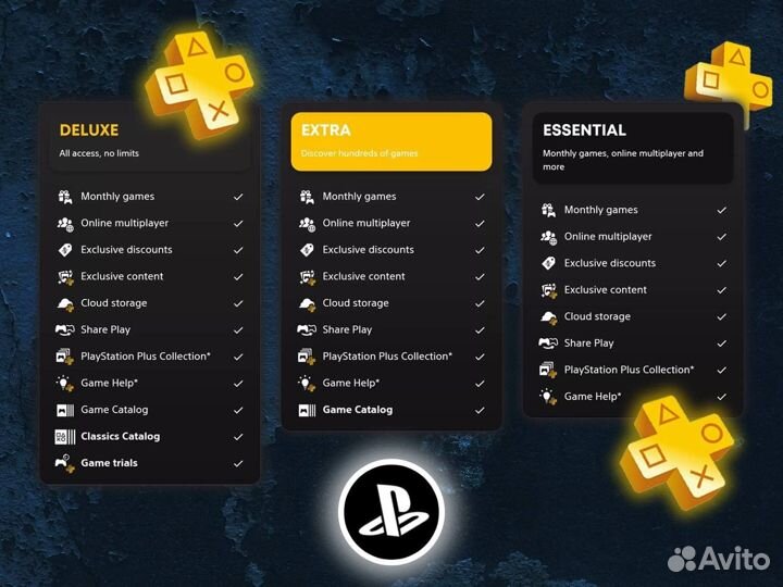 Подписка Ps Plus Extra 12 месяцев