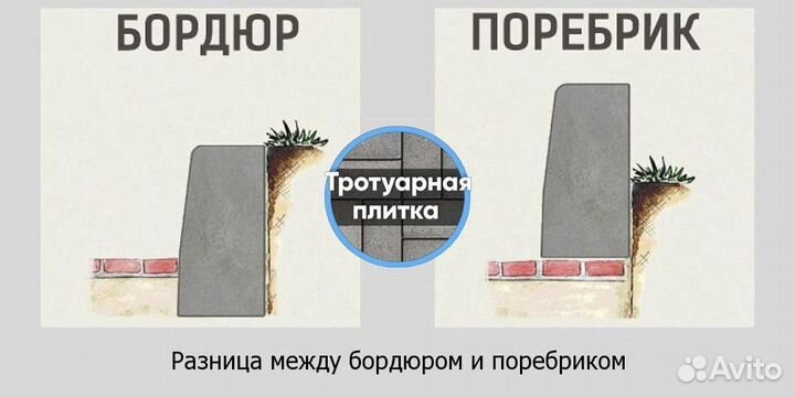 Тротуарная плитка ГОСТ