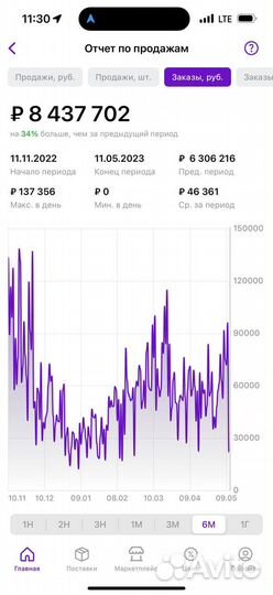 Франшиза на маркетплейсах