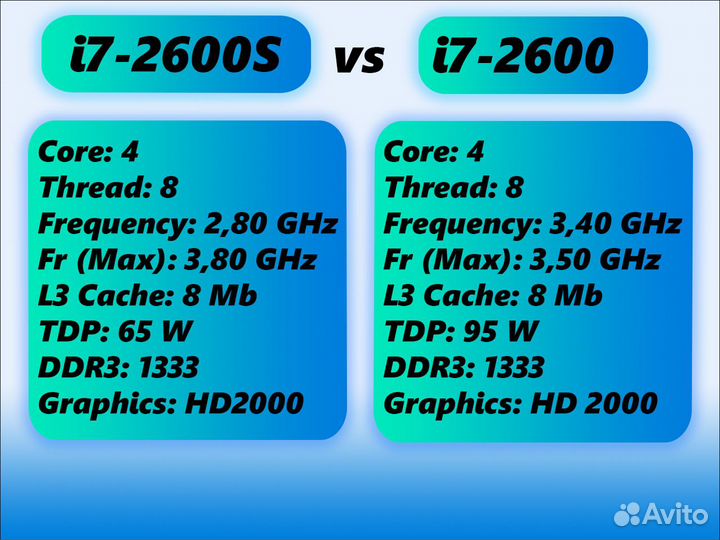 Процессор Intel Core i7-2600S