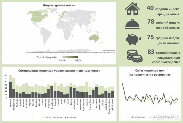 Сбор цен конкурентов/парсинг конкурентов