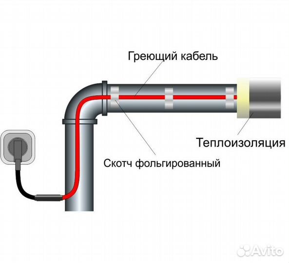 Греющий кабель для труб 16Вт не экран на отрез