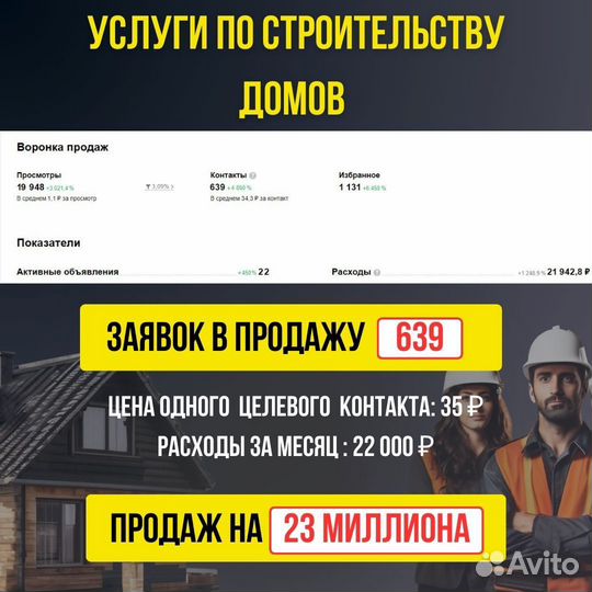 Приведу клиентов в бизнес за 1 день