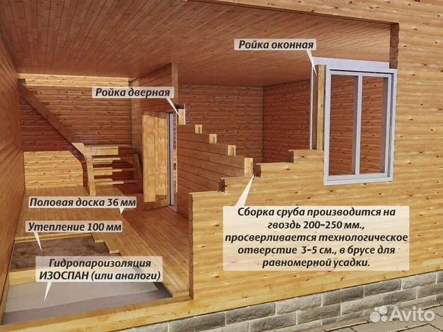 Дачный дом 6х6