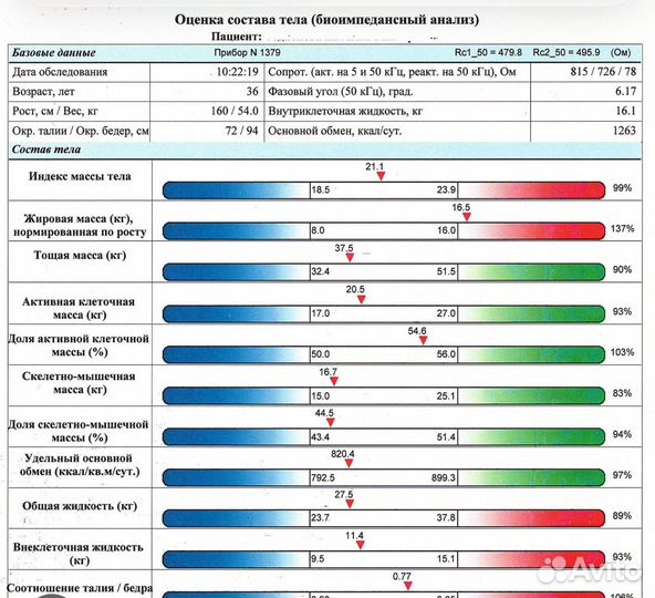 Нутрициолог, биоимпеданс