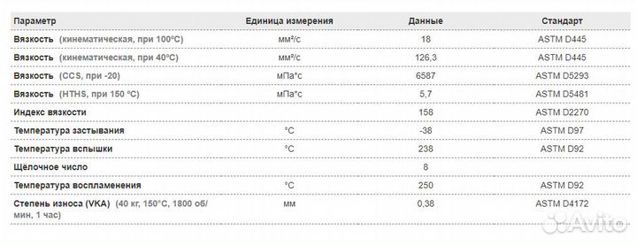 Моторное масло Amsoil Dominator 15W-50 Racing Oil