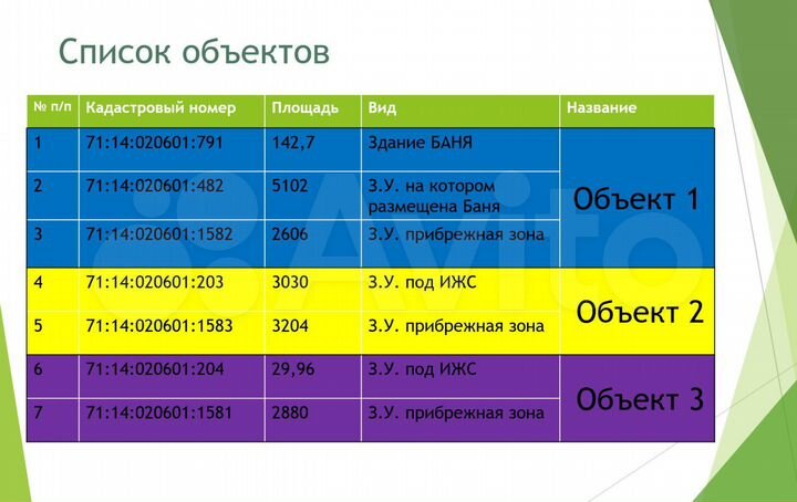 Участок 2 га (ИЖС)