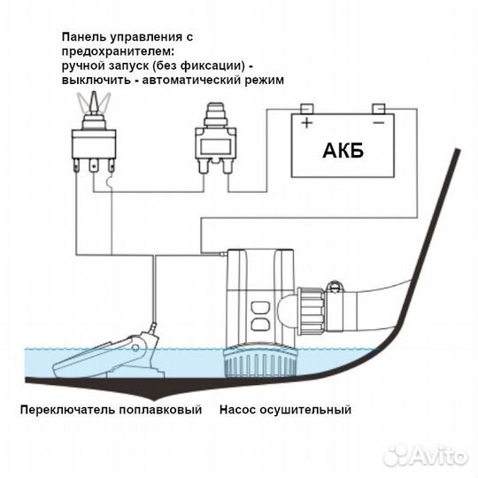 Насос осушительный 37 л.мин., 12В