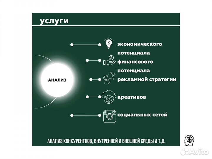 Бизнес-план (составление бизнес плана)