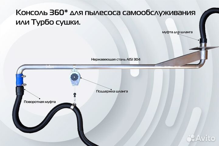 Поворотная консоль пылесос-турбо сушка 360* N8-5MJ