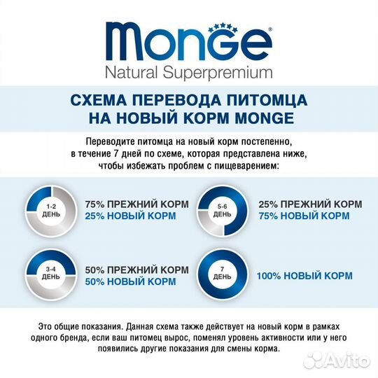 Корм Monge для взрослых собак средних пород, 3кг