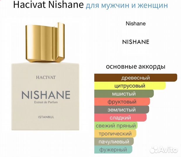 Nishane hacivat распив оригинал