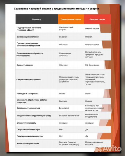 Ручной аппарат лазерной сварки, в наличии