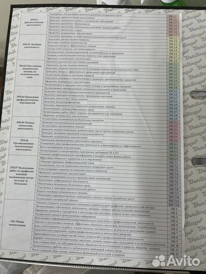 Портфолио медицинский колледж
