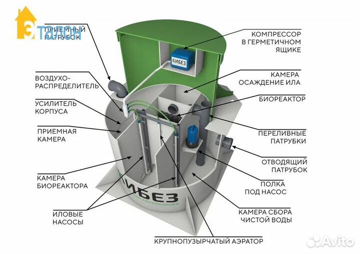 Современный септик