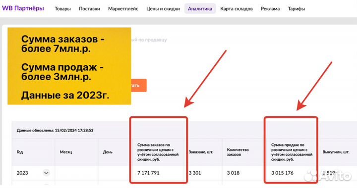 Интернет магазин на Вайлдберриз прибыль 64тр