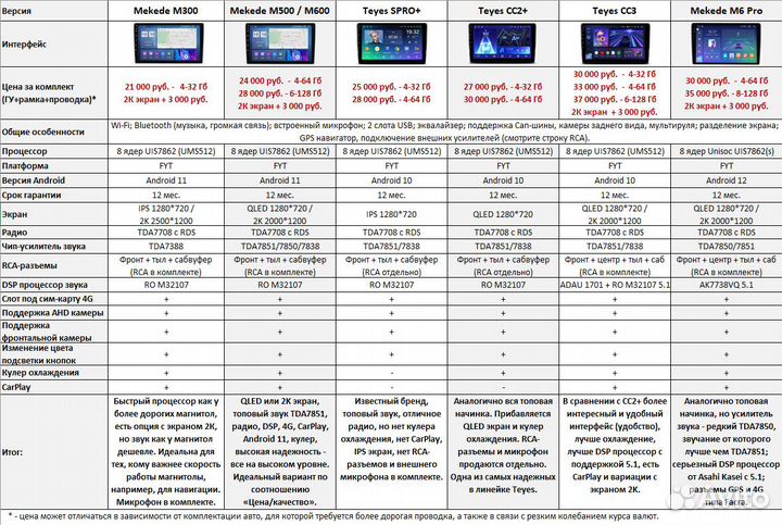 Магнитола Chevrolet Malibu 9 Android