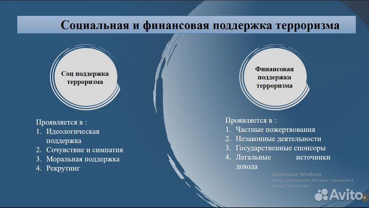 Презентация на заказ