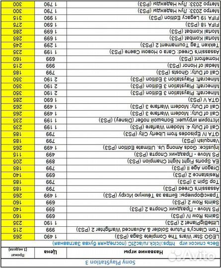 Игры PS3 PS4 PS5 Switch Xbox 360 - 04.08.2023