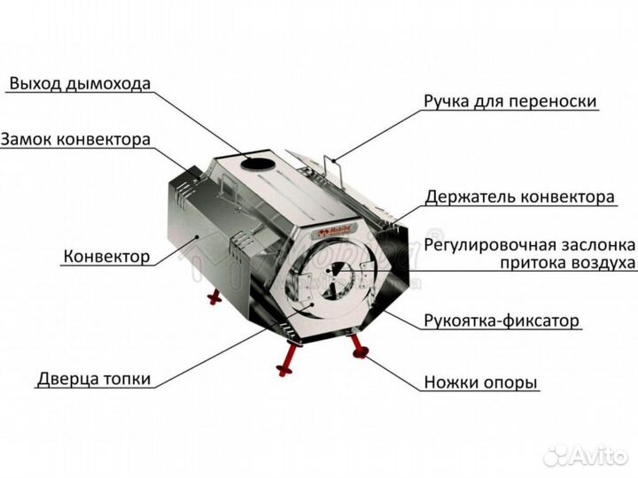 Отопительная печь «Согра-3» для зимней палатки